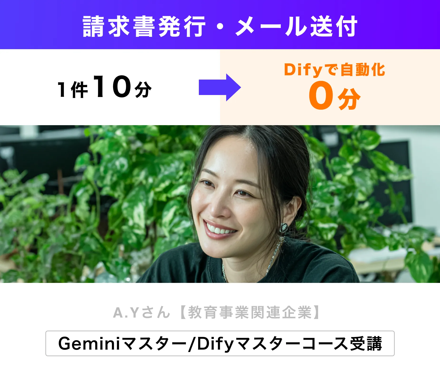 アートボード – 3